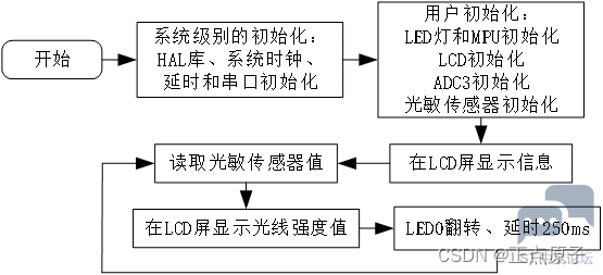 b79cb43c643b446d9f8fca3191d77e37.png