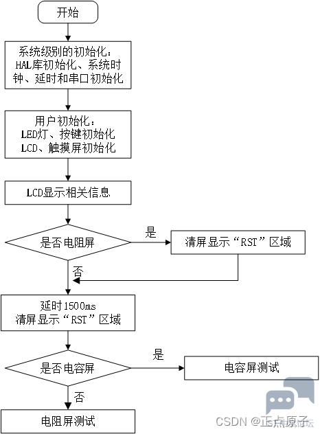 2f740533c31b4ccd8937f7b8c2d22a1f.png