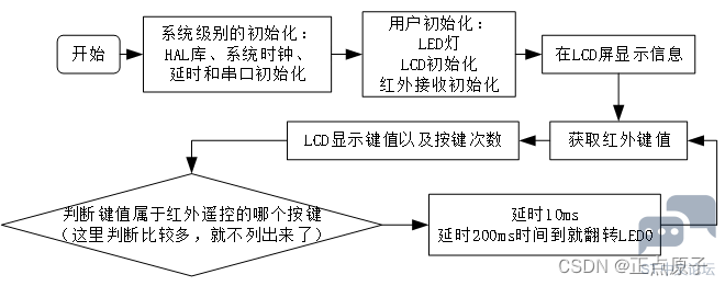 eb6d1b2b7a594670ba68e57a92850843.png