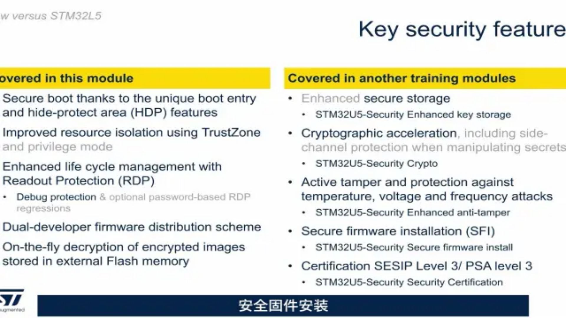 【STM32U5线上课程系列】第四章 安全：安全概览