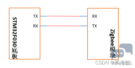 6f00f362e055426ebc0d5605475c452a.png