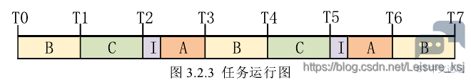 20210312093517653.png