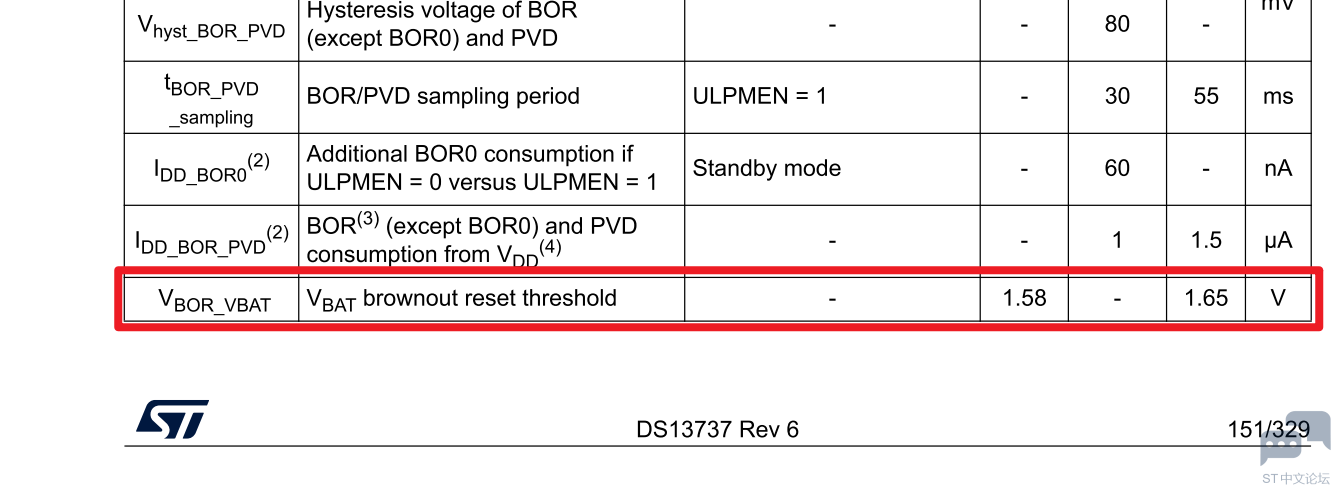 STM32U575 VBATBOR_VBAT.png