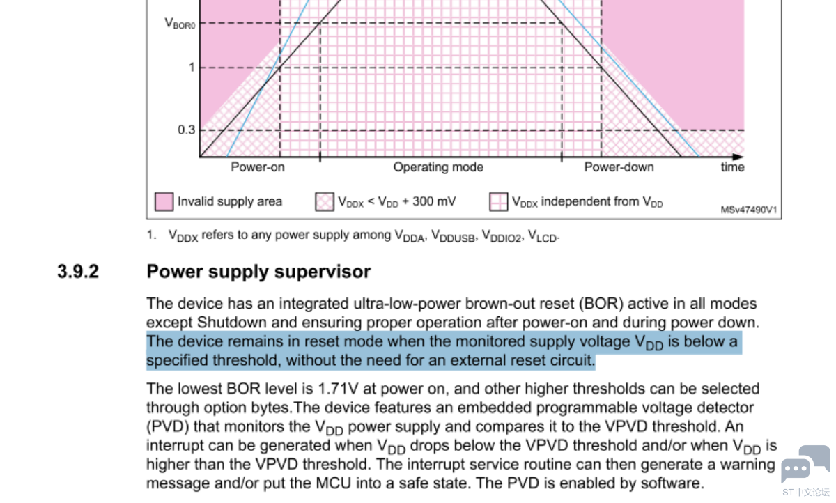 STM32L476 POWERDOWN RESET.PNG