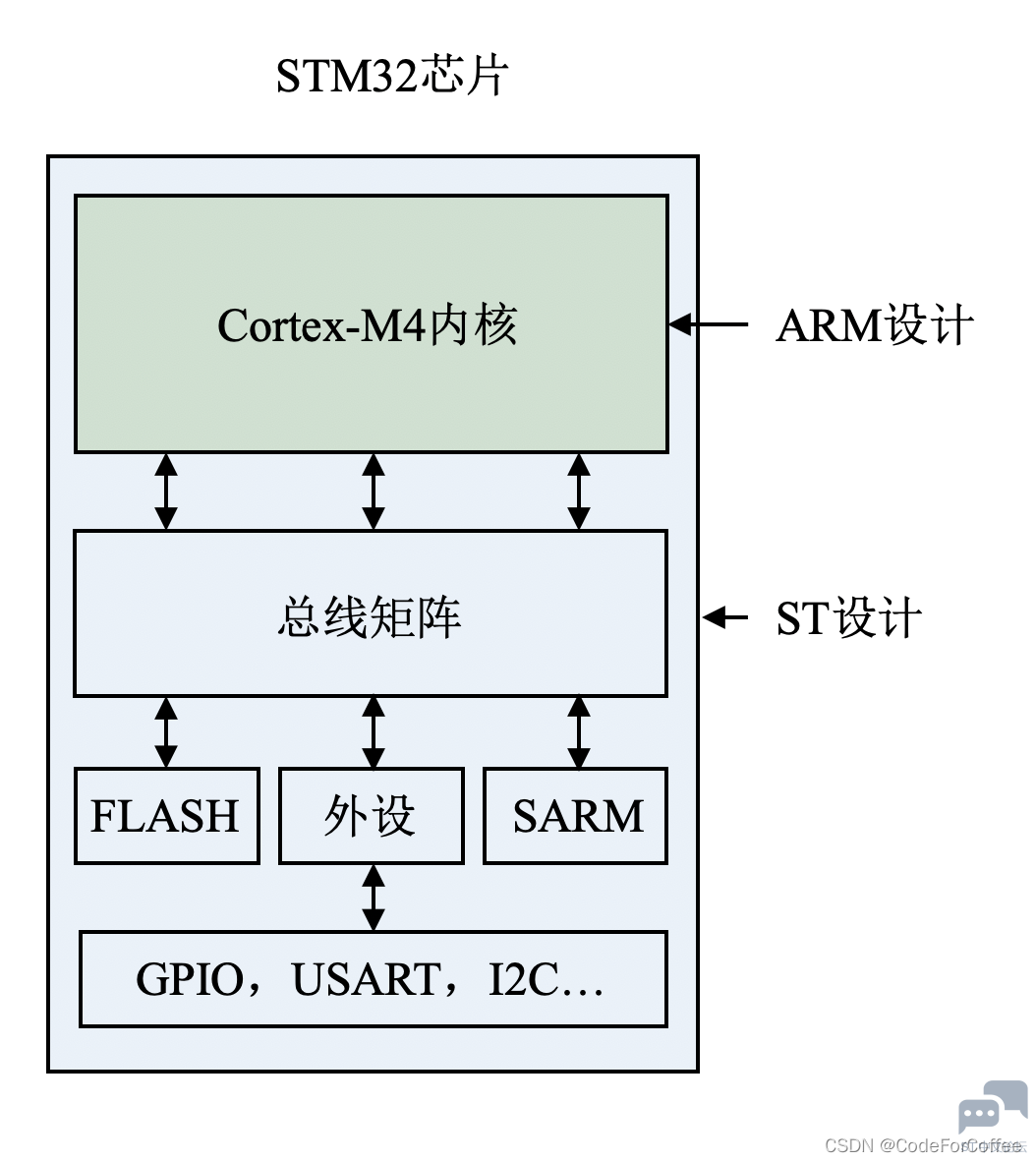 5a3f58651fc04072a671bbc917cfe770.png