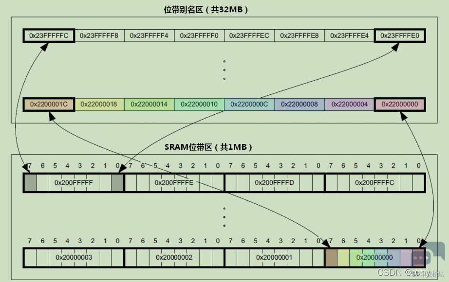 cc9712e6d5034084a4999bdb2c60b57e.png