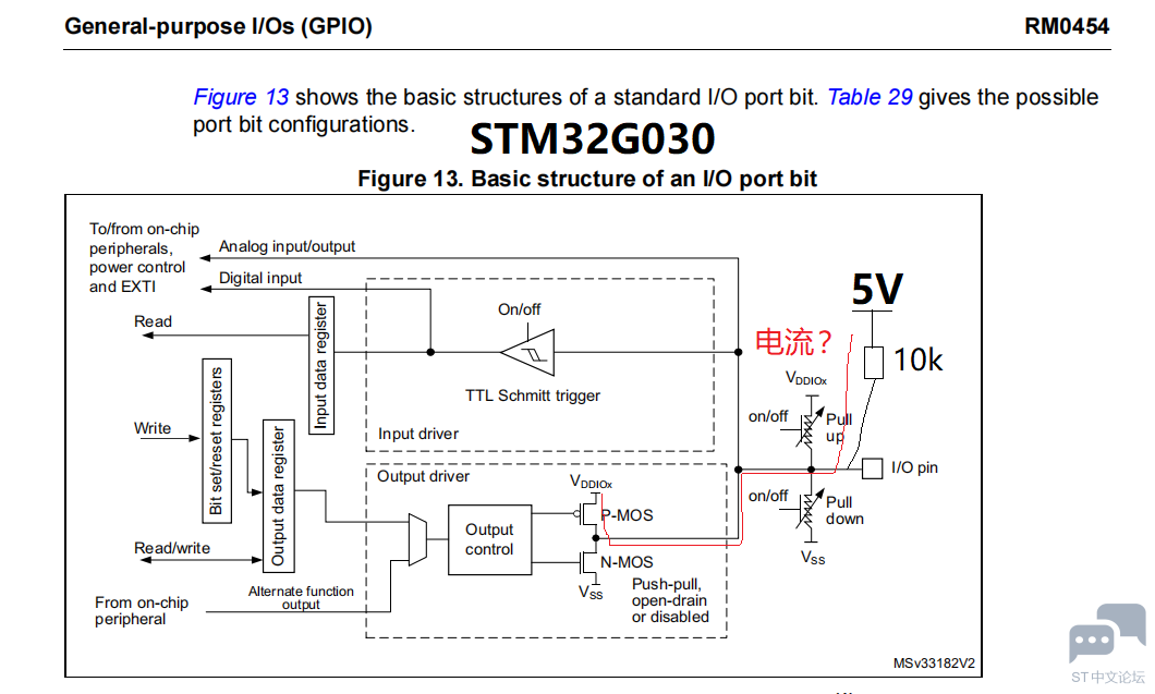 STM32G030GPIO电流方向.png