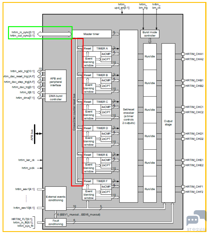 RDWPIT4_R$LBSUPRB2[$WNV.png