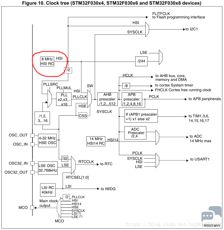 基于stm32内置和外置晶振精度经验分享 Stm32团队 St意法半导体中文论坛