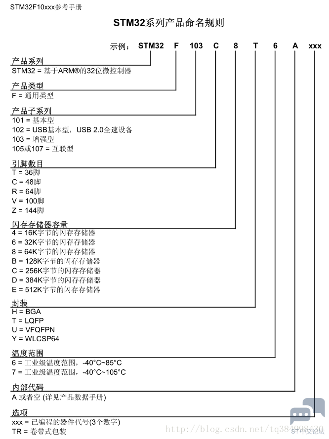 20171229105455912.png
