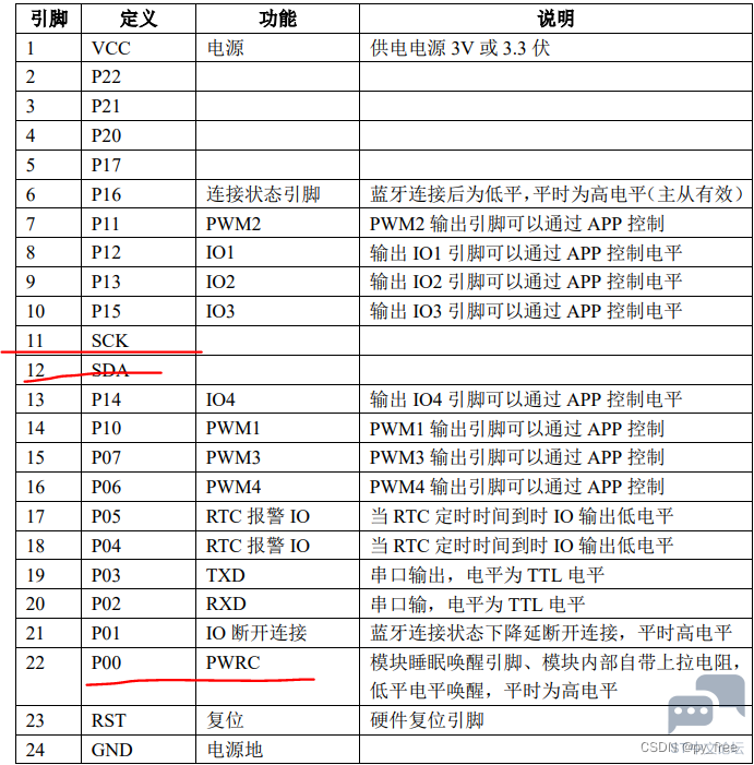 基于stm32cubeide物联网应用之蓝牙通信经验分享 Stm32团队 St意法半导体中文论坛