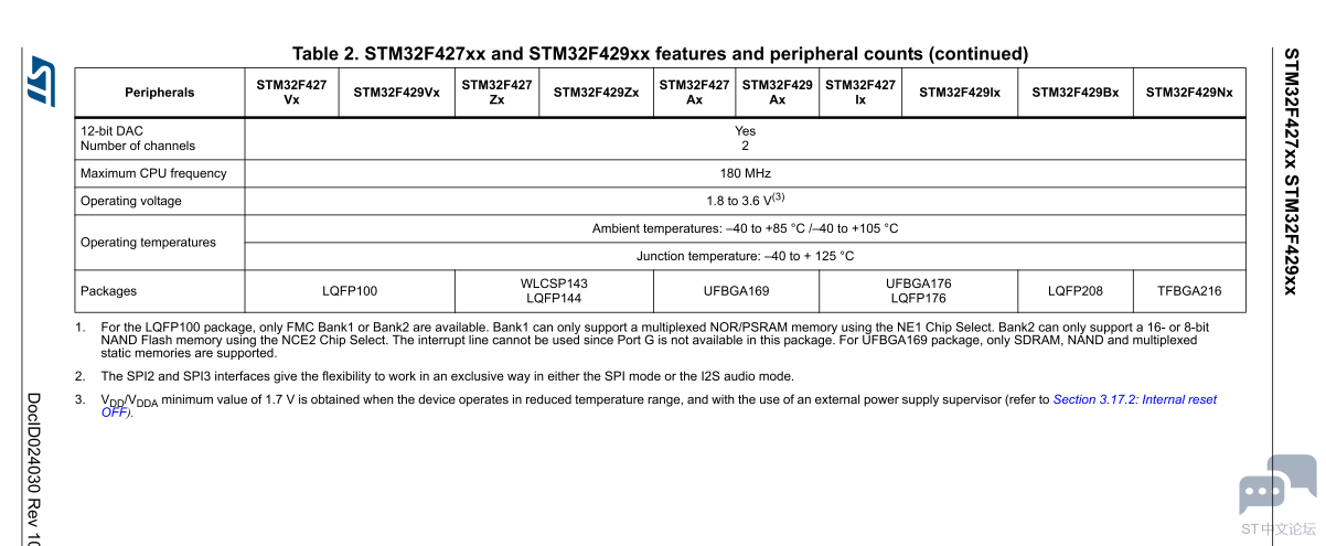 stm32f427-429 compare2.png