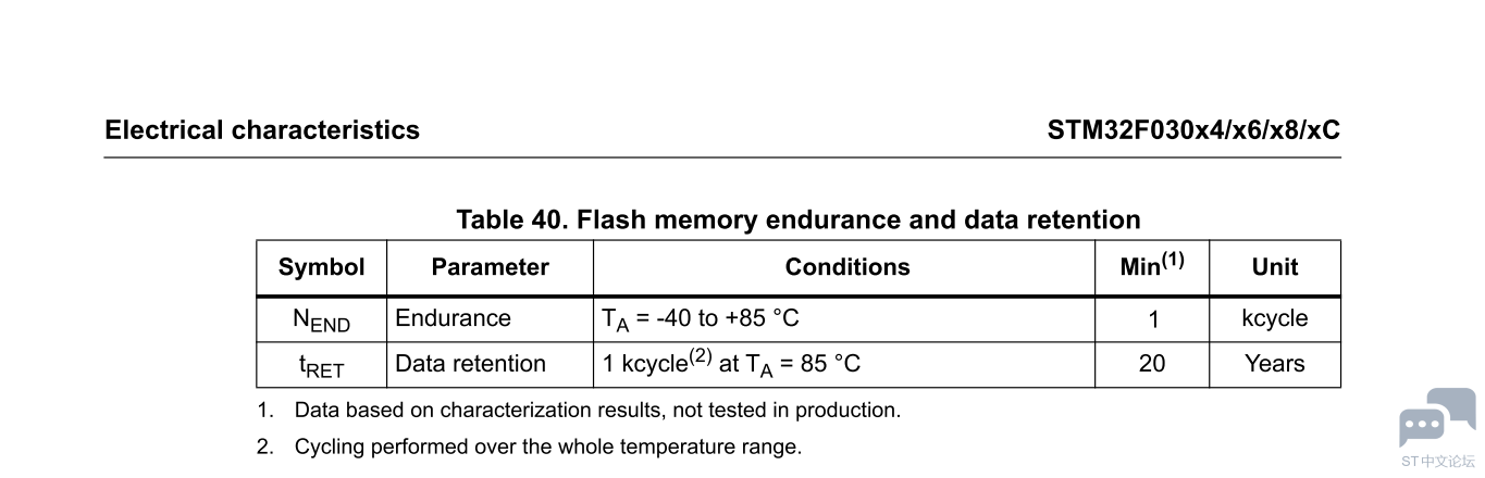 Stm32f030 flash cycles.PNG
