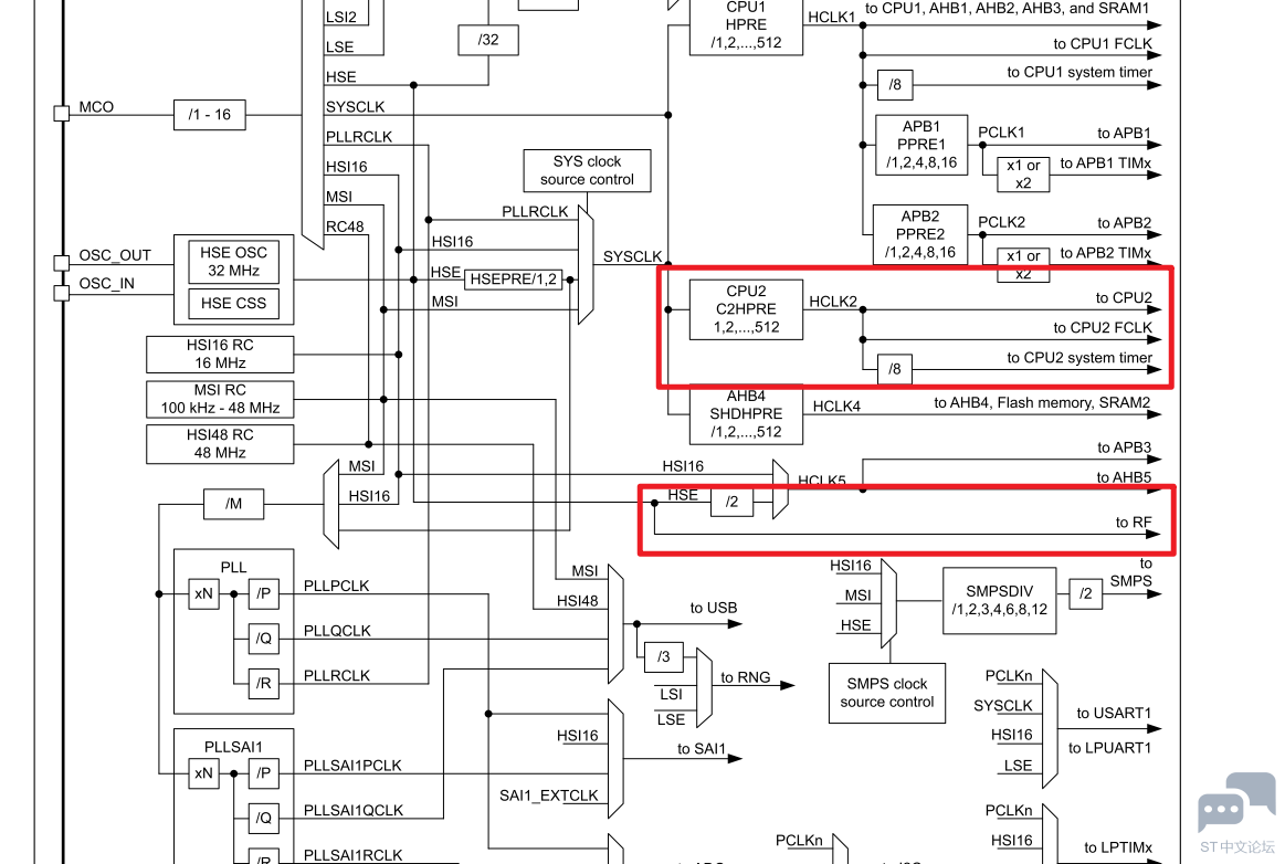 STM32WB55 CLOCK work RF.PNG