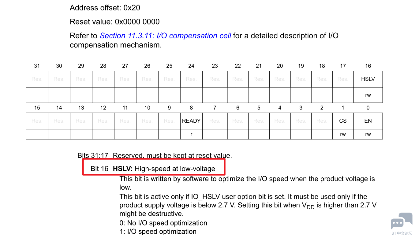 STM32H750 IO compensation.PNG