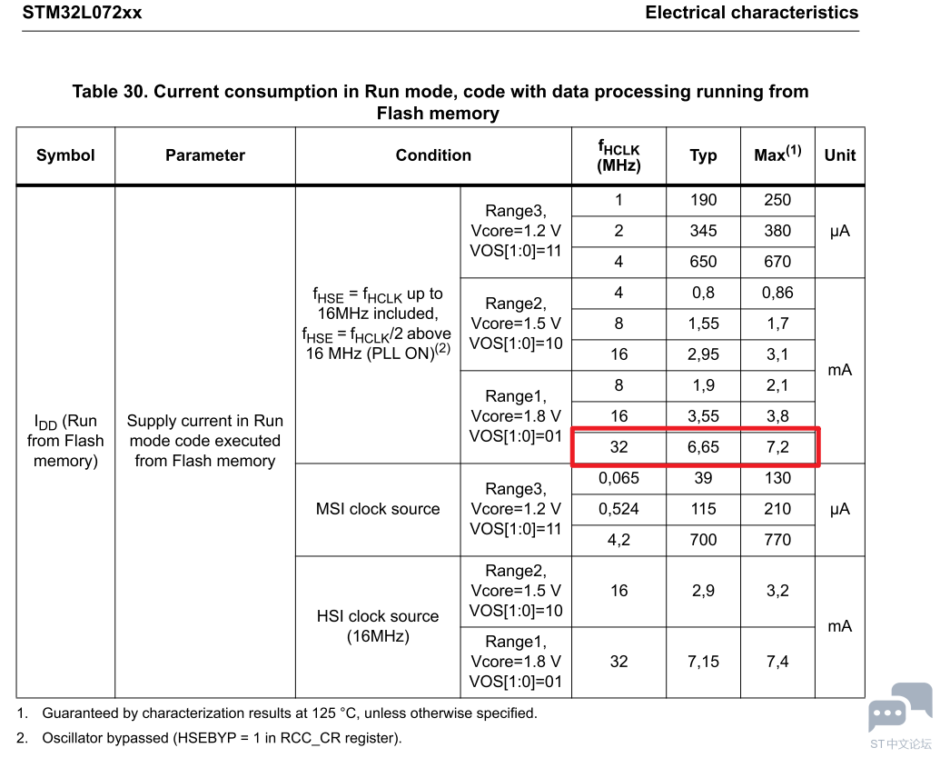 Stm32l072 consumer.PNG