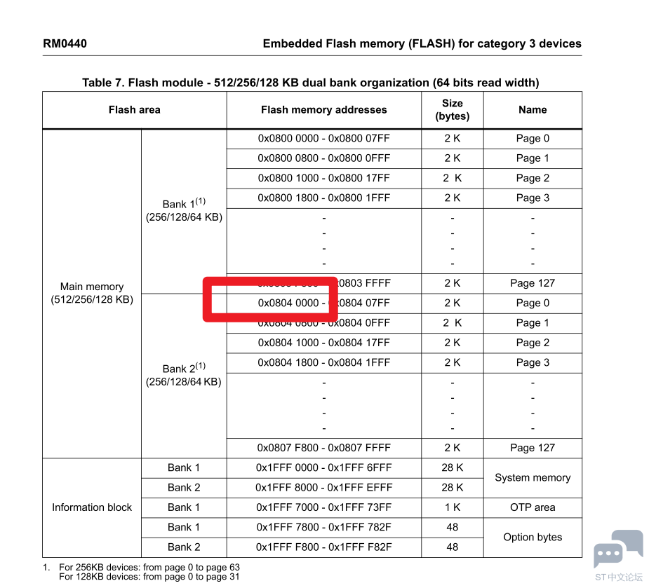 STM32G474 BANK2 ADDRESS.PNG