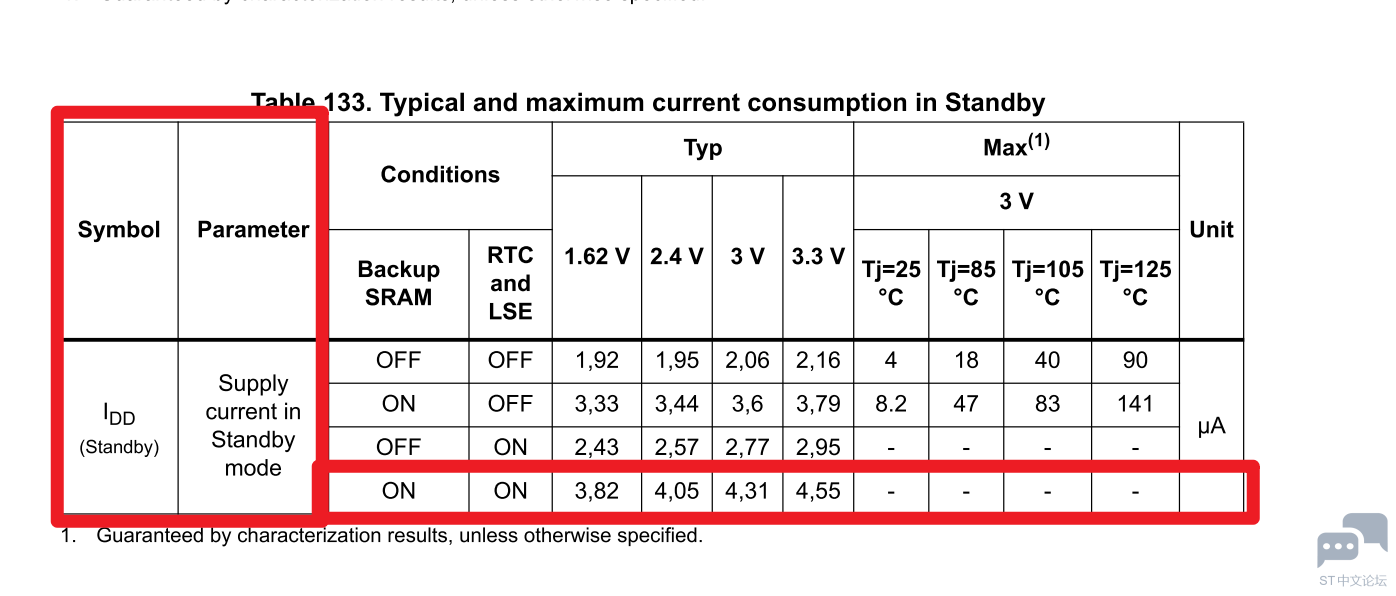 STM32H750 standby ua.PNG