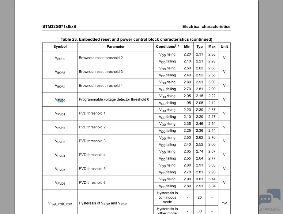 STM32G071R8T6 PVD.PNG