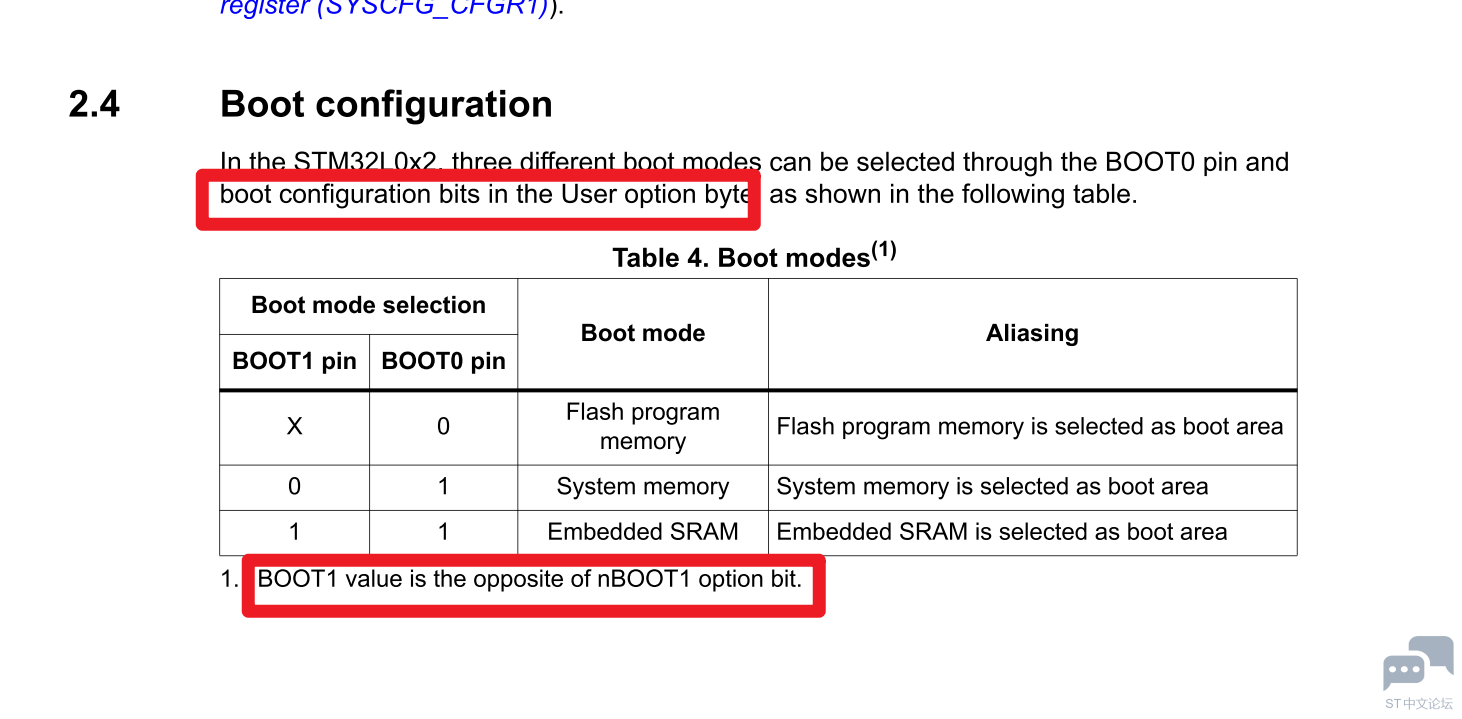 STM32L0 BOOT CONF TABLE.PNG