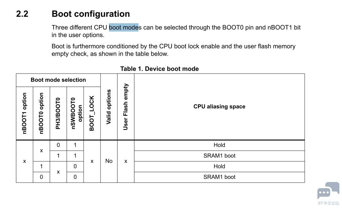 Stm32wl RM boot mode.PNG