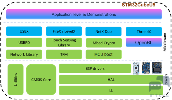 STM32CubeU5_MCU_package_components.png