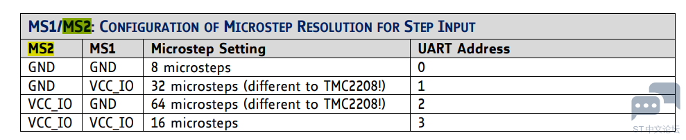 TMC2209的微步配置.png