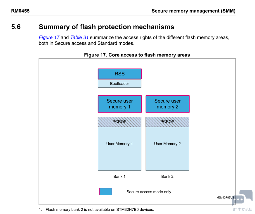 Stm32h7b0 secuity access.PNG