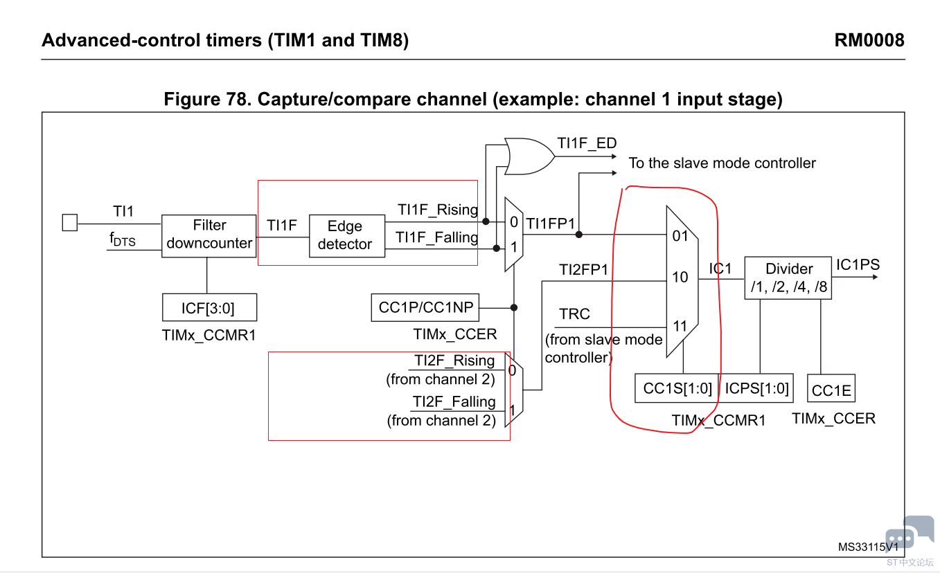Tim1 channel input cap TIf1 TIF2.PNG