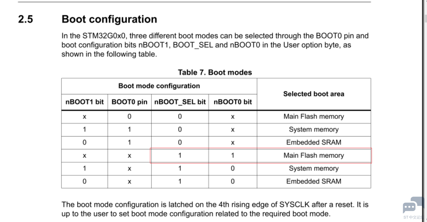 Stm32 G0 boot mode.PNG