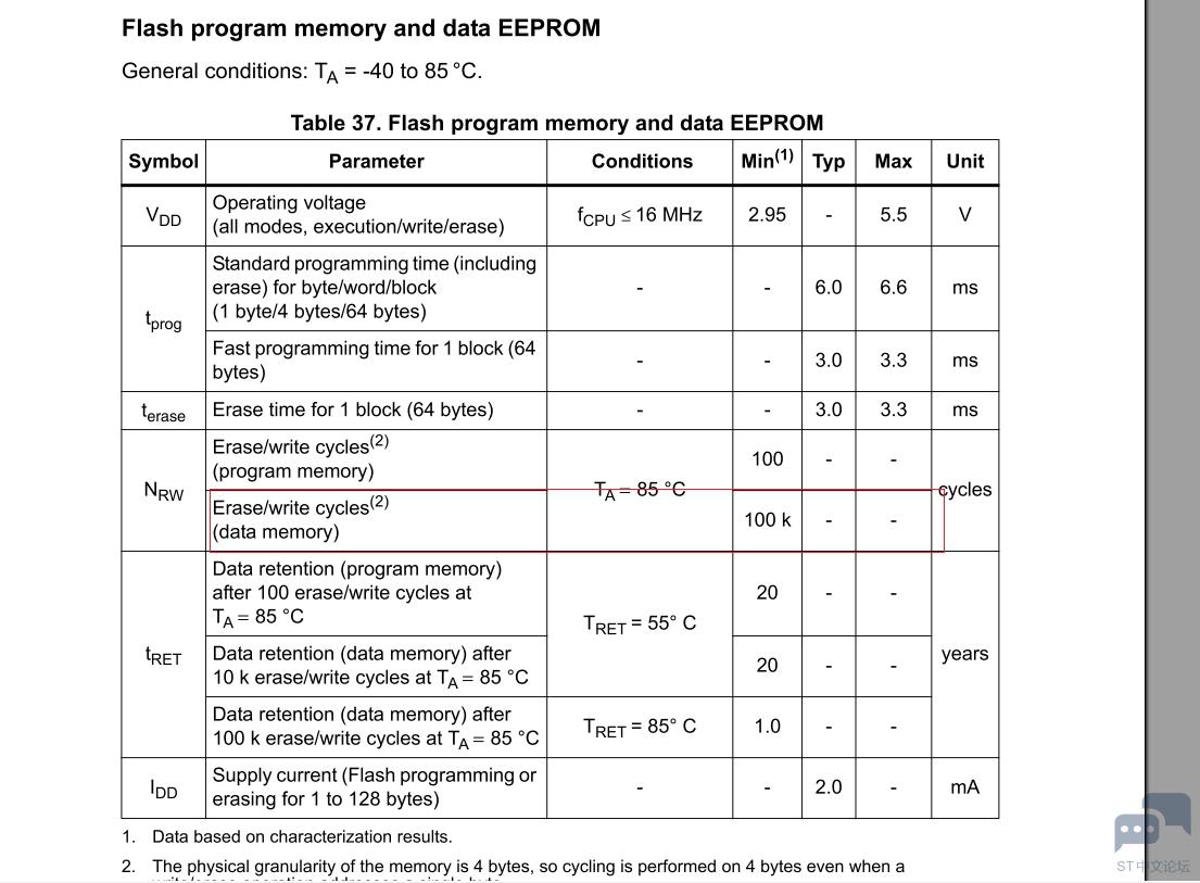 Stm8s003 eeprom cycles.PNG