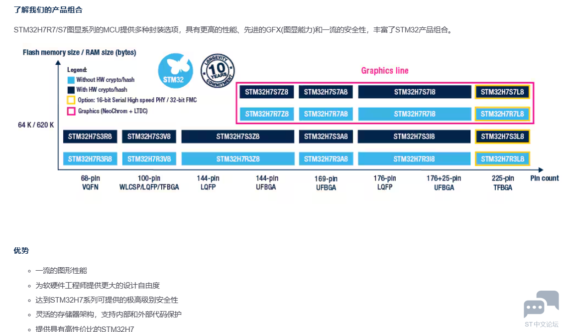STM32H7.png