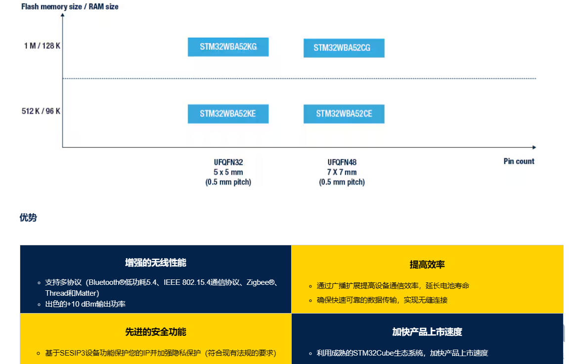 STM32WB3.png