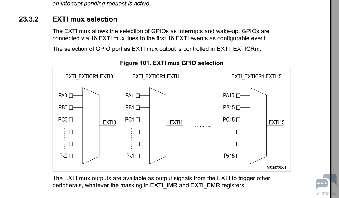 Stm32u545 nvic vector map2.PNG