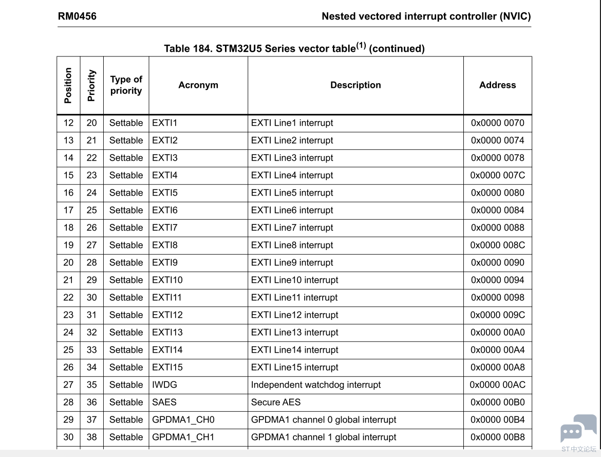 Stm32u545 nvic vector map.PNG