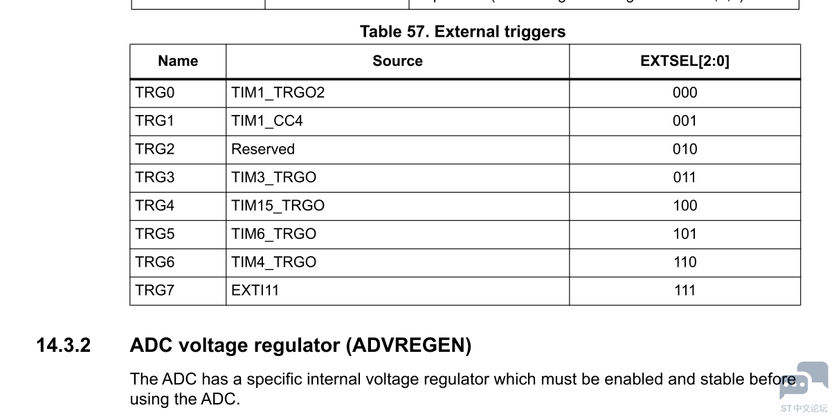 STM32G030 TRIGGER SOURCE .PNG