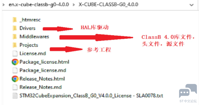 X-CUBE-CLASSB 4.0 目录结构