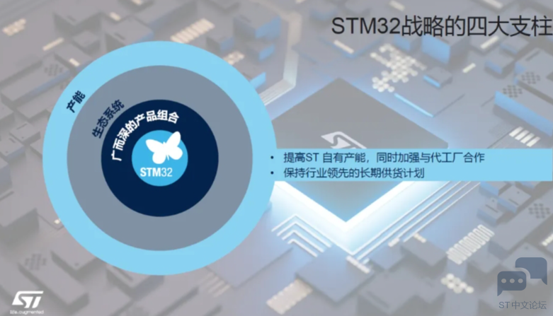 STM32系列的存储容量并提升功耗表现