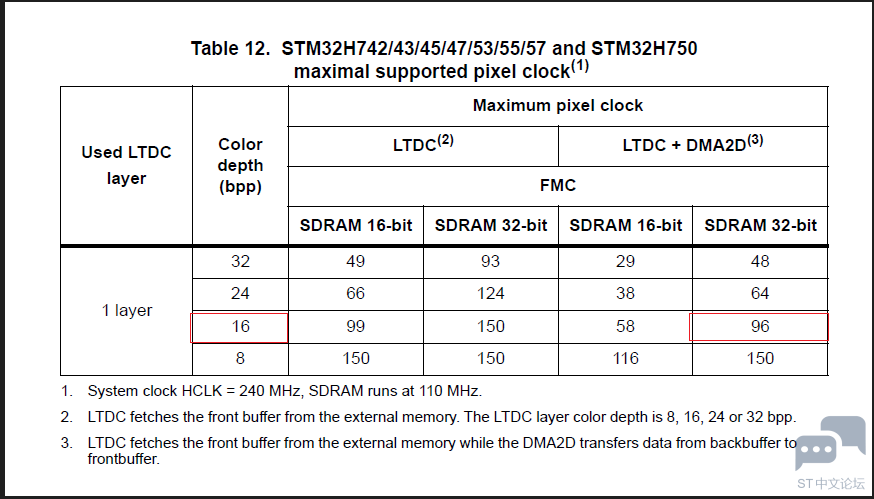 STM32 ltdc PICK.png