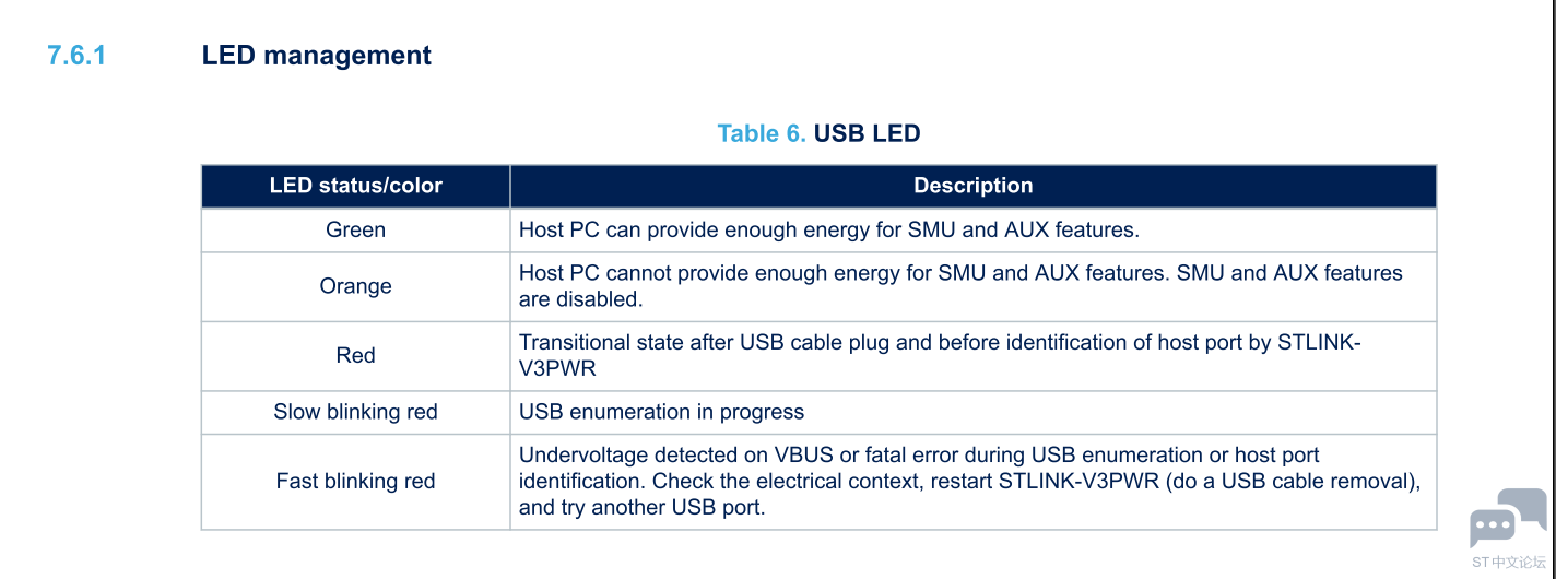 STLINKV3 POWER LED.png