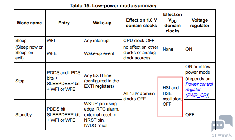 vTable15.Low-powermodesummary.png