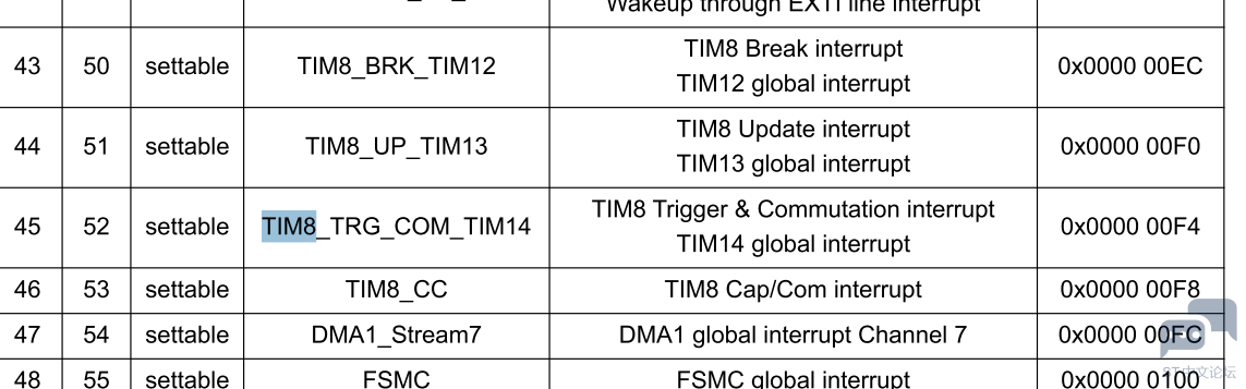 STM32F412 VECTOR MAP.PNG