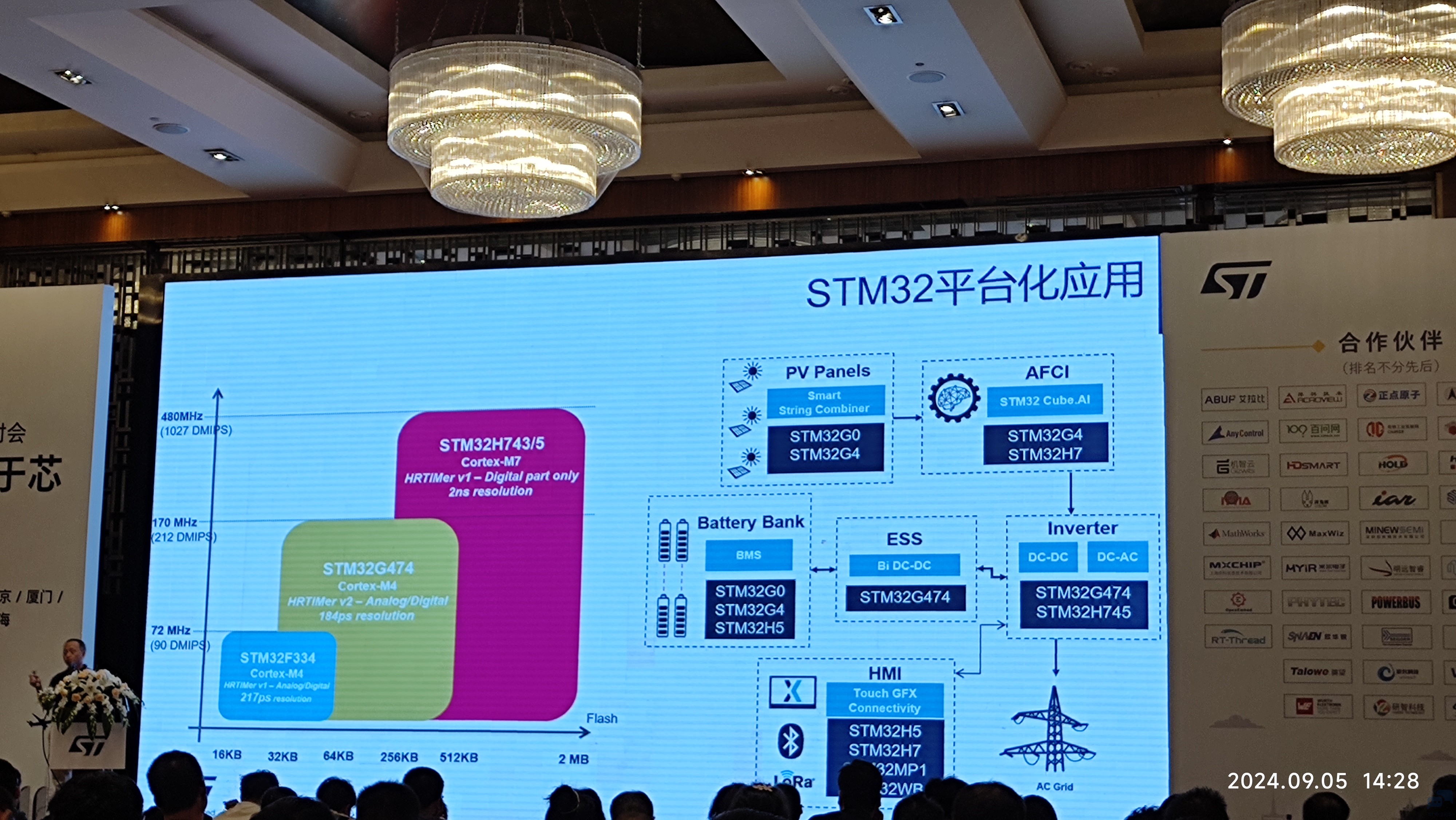 STM32F4H5H7.jpg