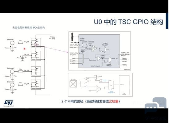 7.触摸感应控制外设(TSC).JPG