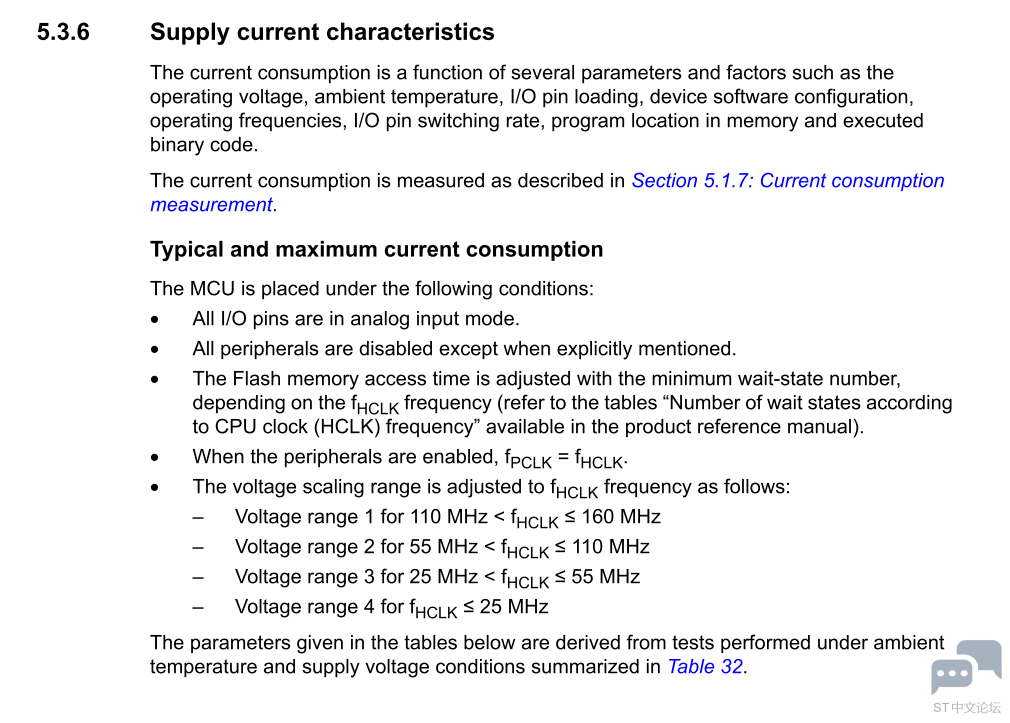 STM32U575 current coditions.PNG