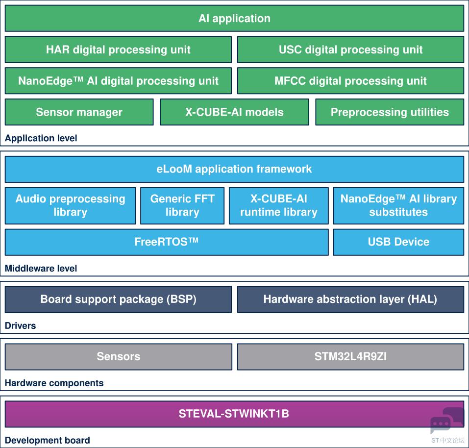 957px-FP-AI-MONITOR1_V2_architecture.svg.png