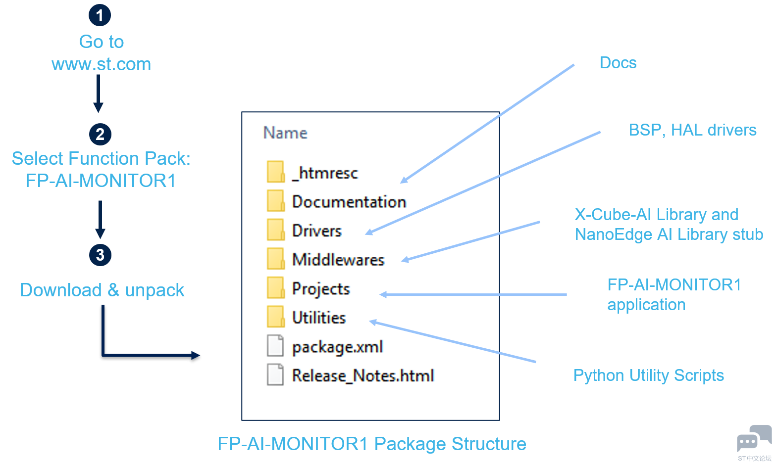 FP-AI-MONITOR1_folder_contents.png