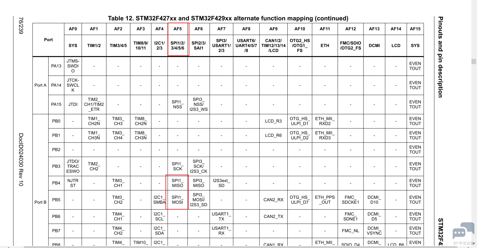 STM32F429 SPI1_SCK1.PNG