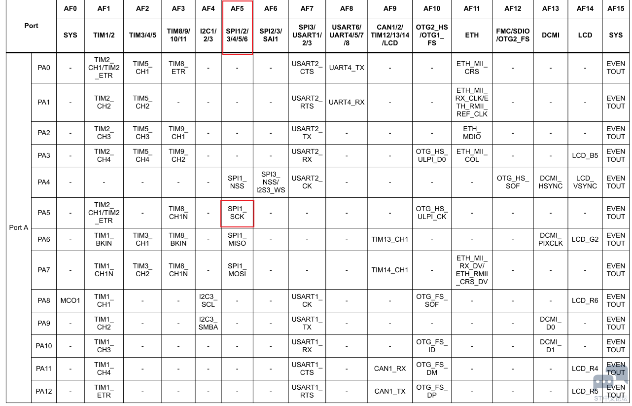 STM32F429 SPI1_SCK2.PNG