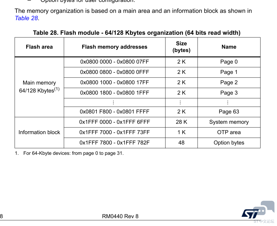 STM32G474CBT6 single bank.PNG